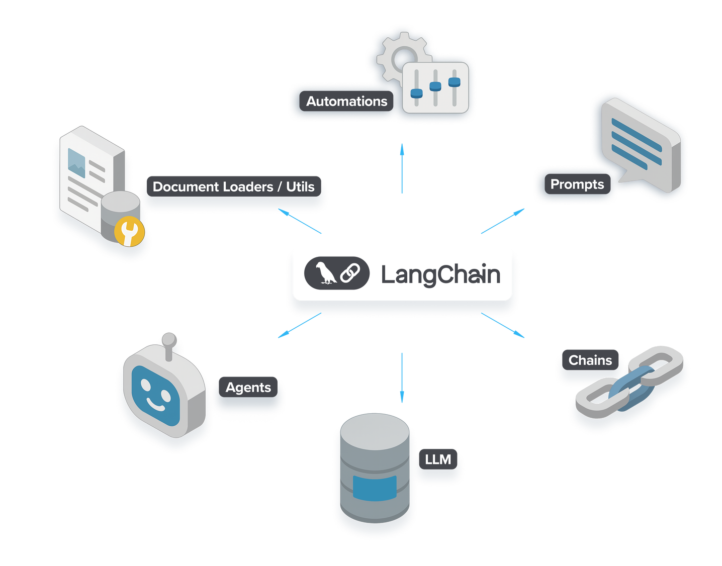 Laptop mit Test Chatbot und Flow des COMET AI Chatbots