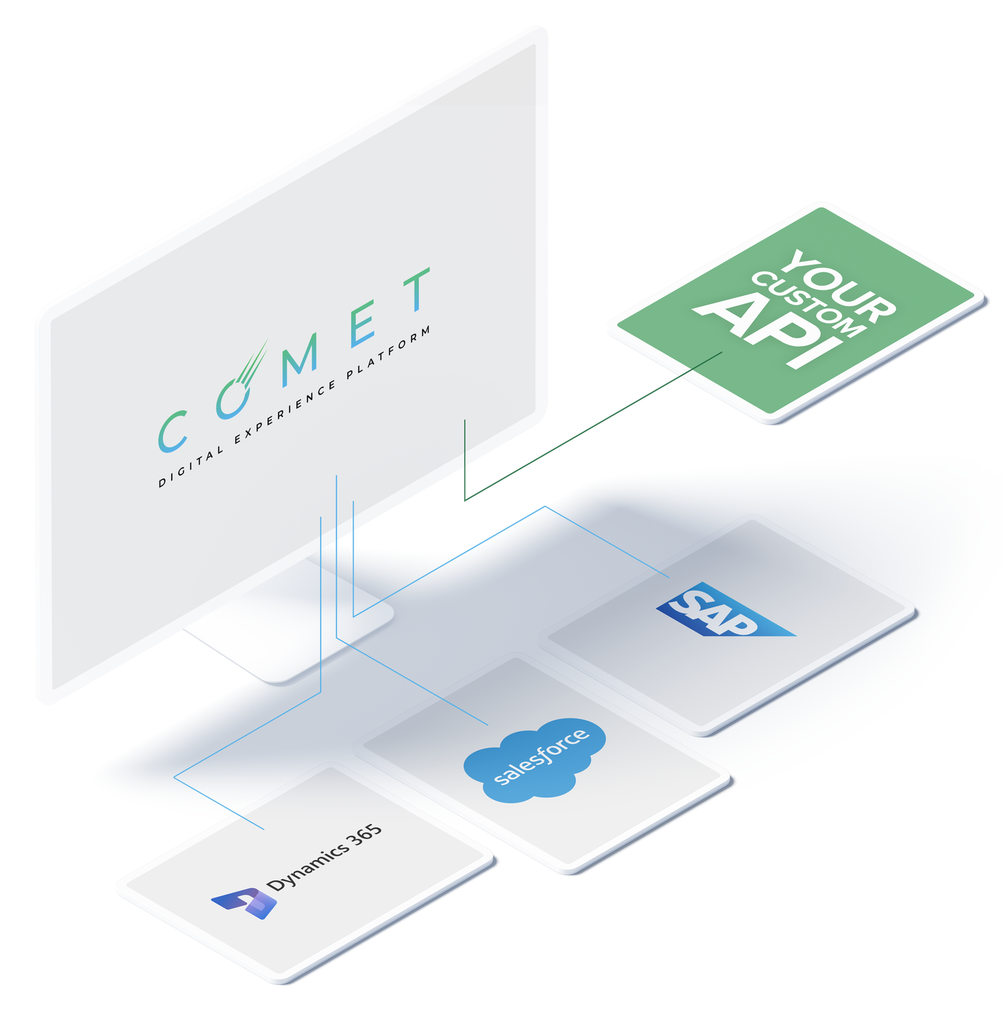 Zwei Monitore die das User Interface unseres DAM Moduls in COMET zeigen